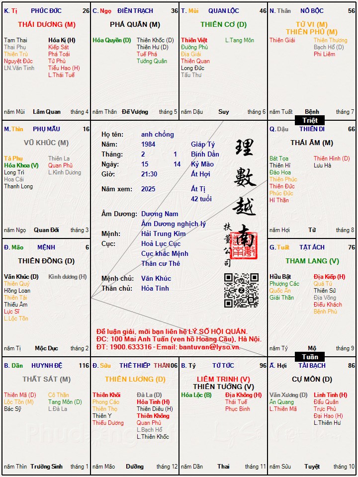 Hình ảnh