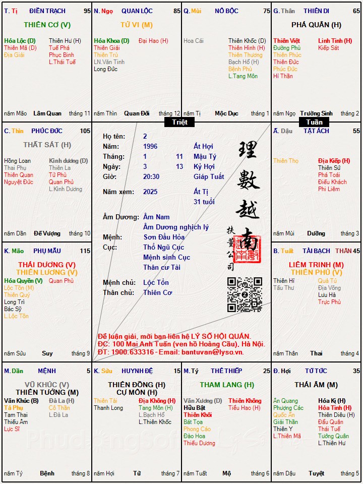 Hình ảnh