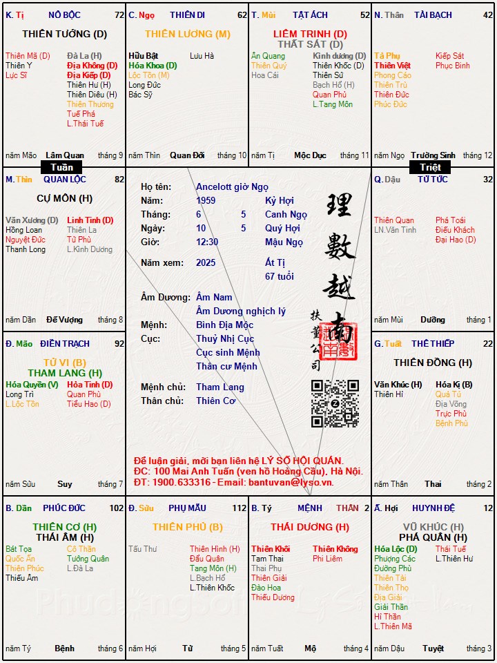 Hình ảnh