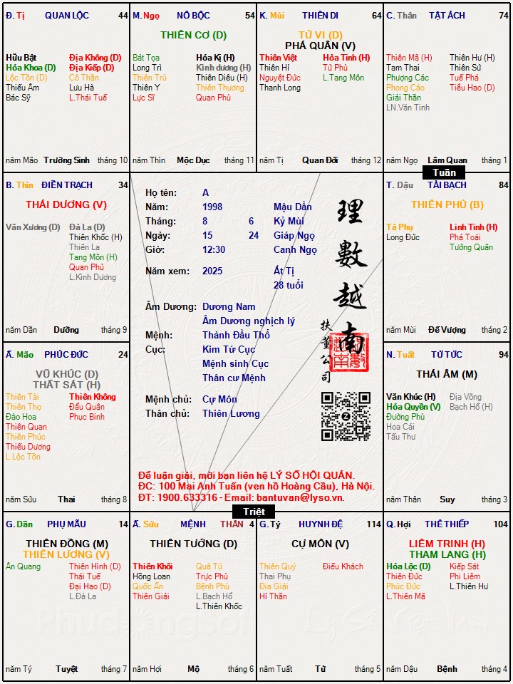 Hình ảnh