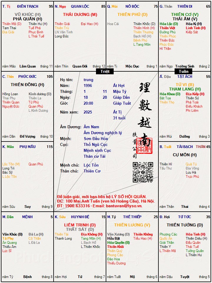 Hình ảnh