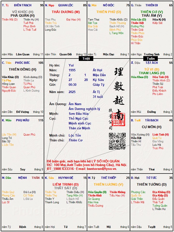 Hình ảnh