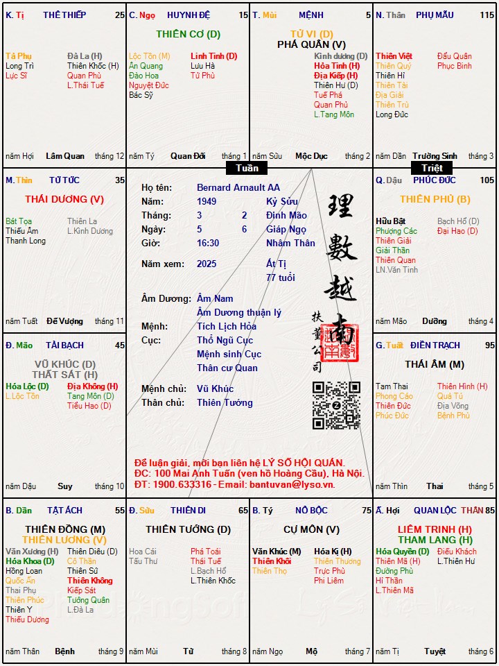 Hình ảnh