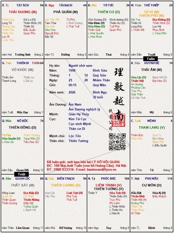 Hình ảnh