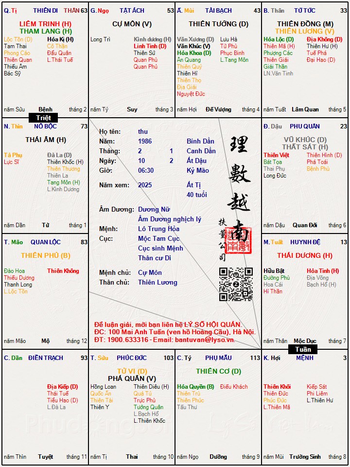 Hình ảnh