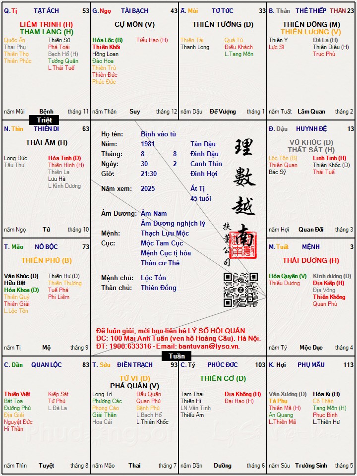 Hình ảnh