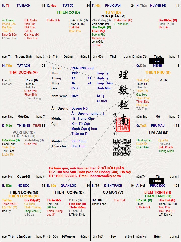 Hình ảnh