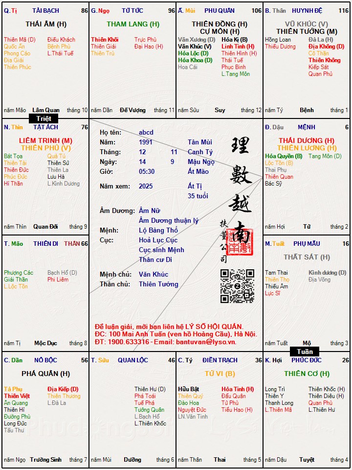 Hình ảnh