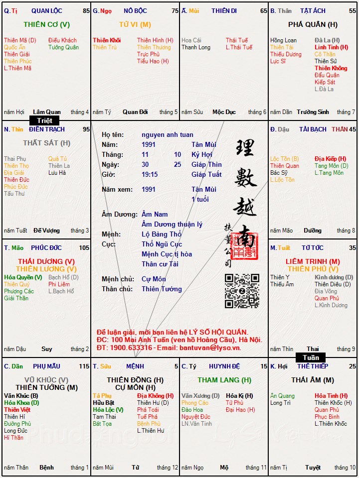 Hình ảnh