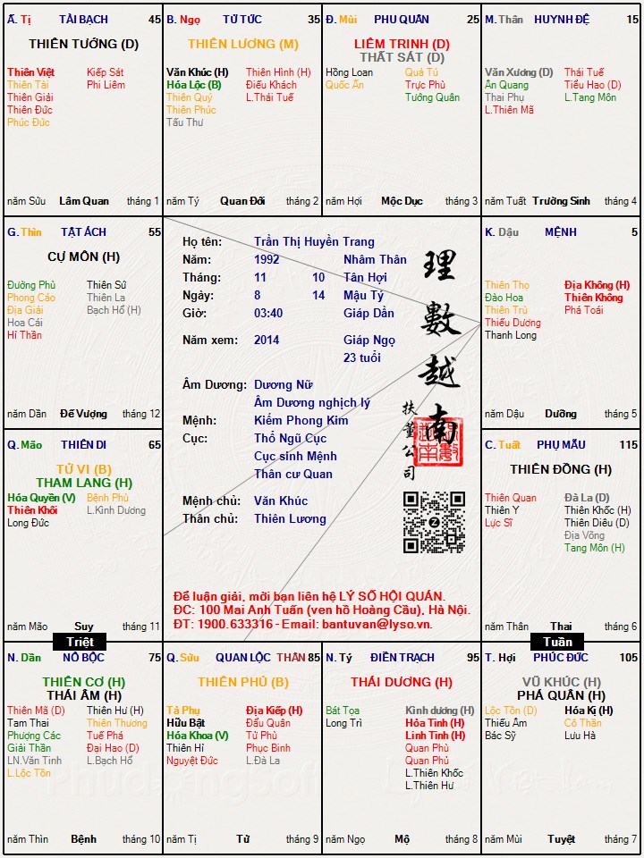 Hình ảnh