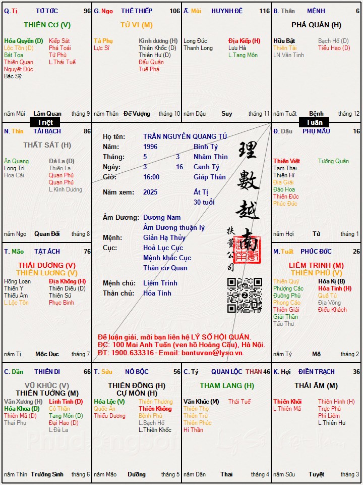 Hình ảnh