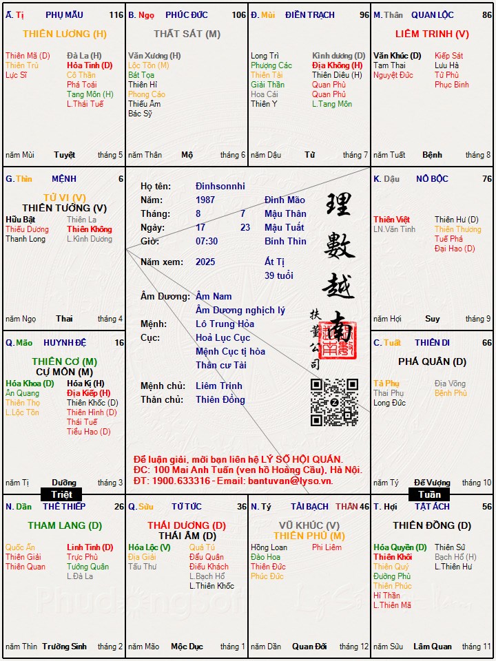 Hình ảnh