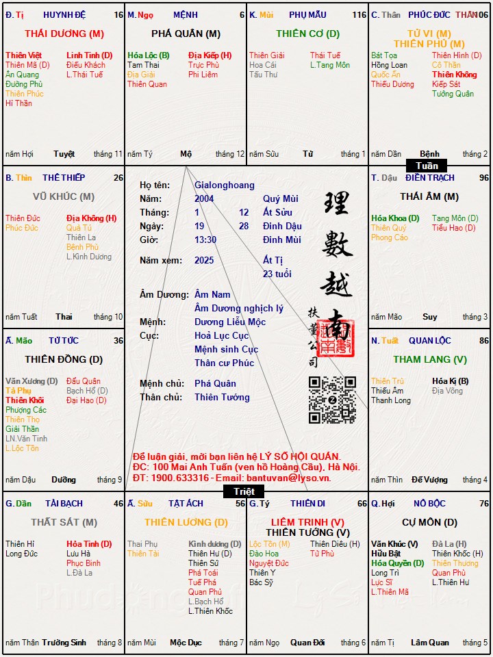 Hình ảnh