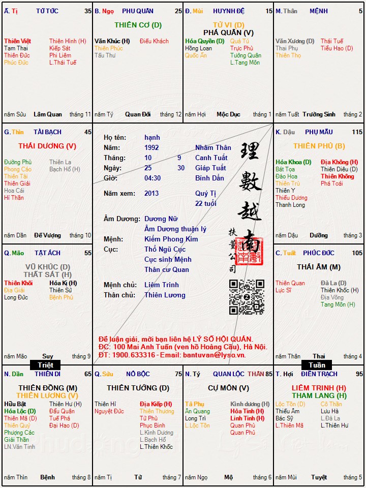 Hình ảnh