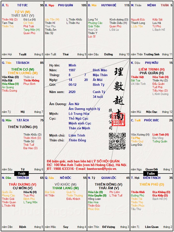 Hình ảnh