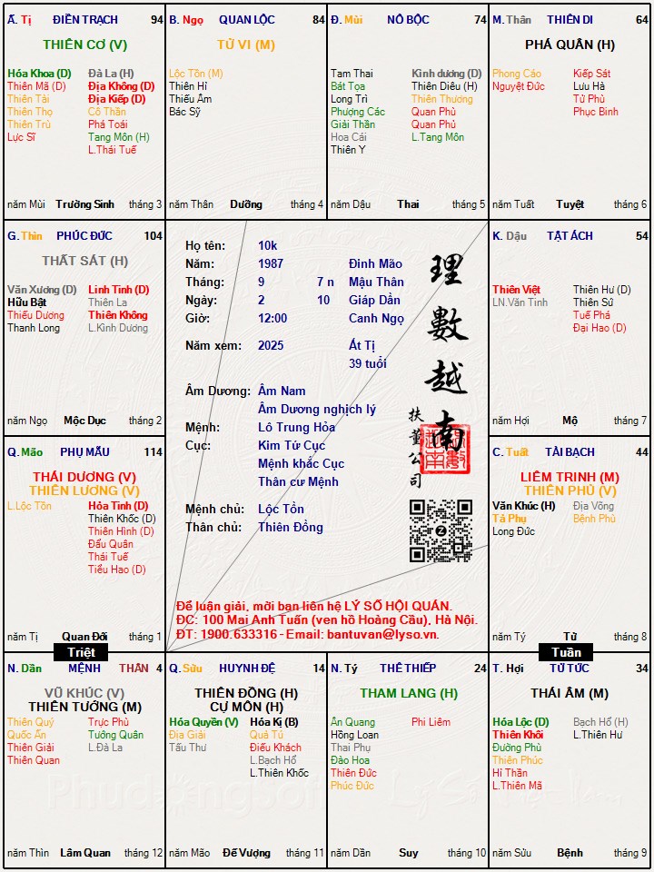 Hình ảnh