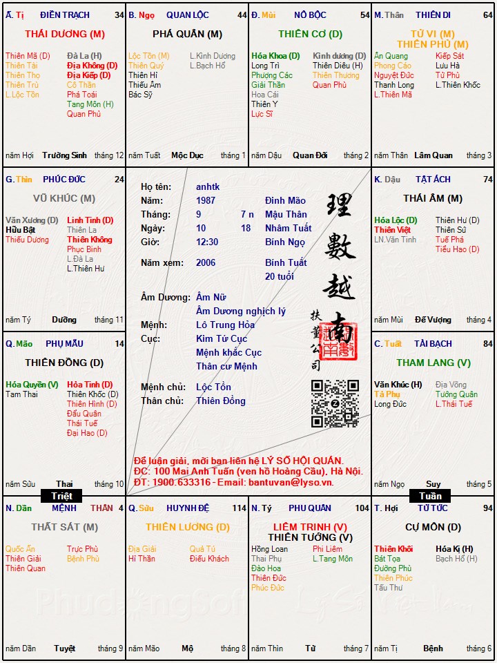 Hình ảnh
