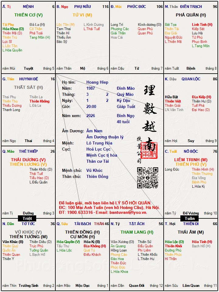 Hình ảnh