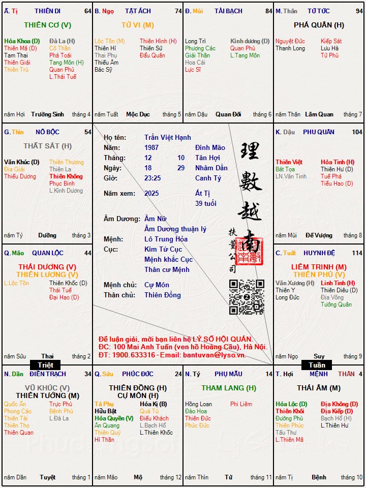 Hình ảnh