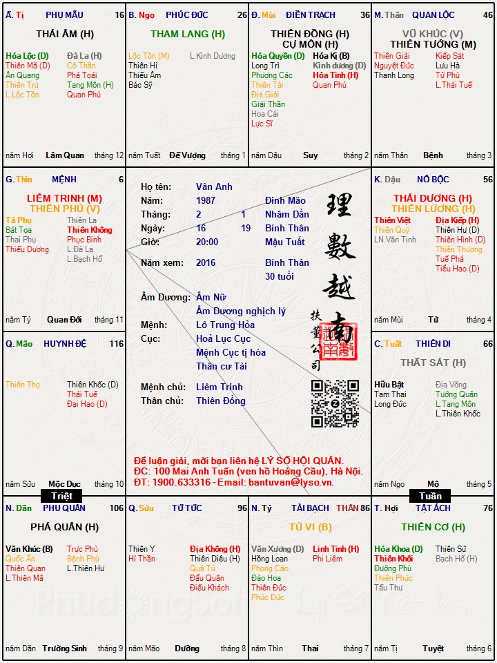 Hình ảnh