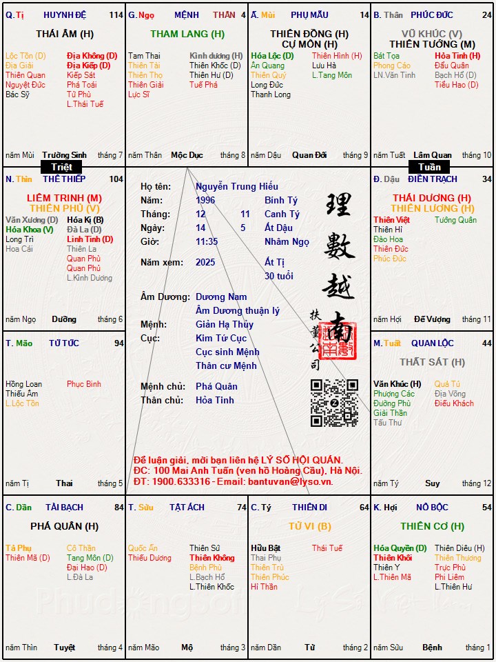 Hình ảnh