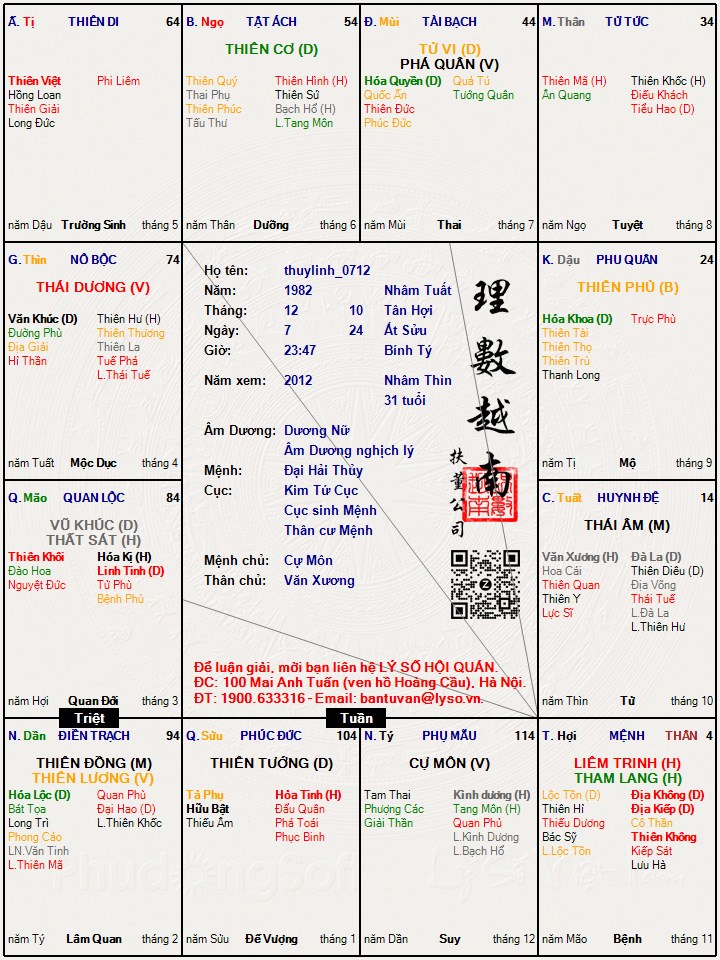 Hình ảnh