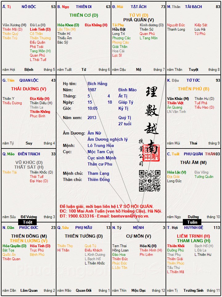 Hình ảnh