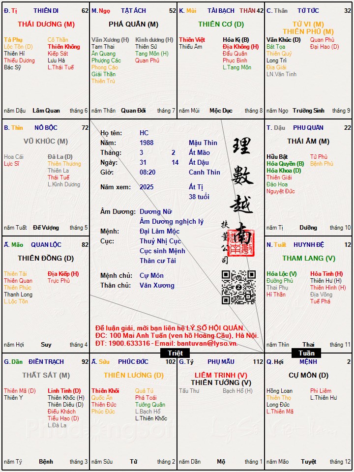 Hình ảnh