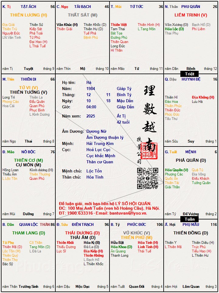 Hình ảnh
