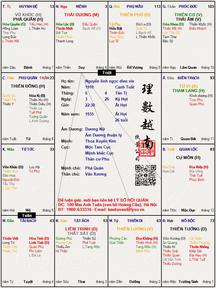 Hình ảnh