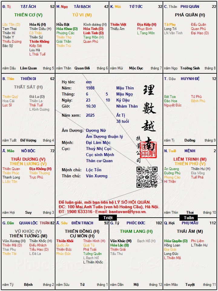 Hình ảnh