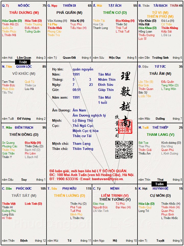 Hình ảnh