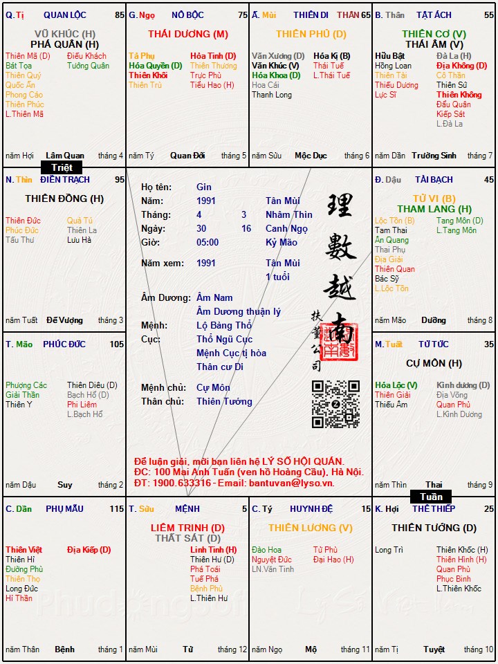 Hình ảnh