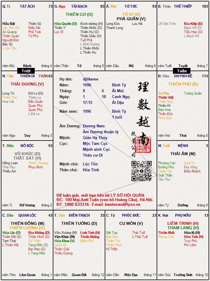 Hình ảnh