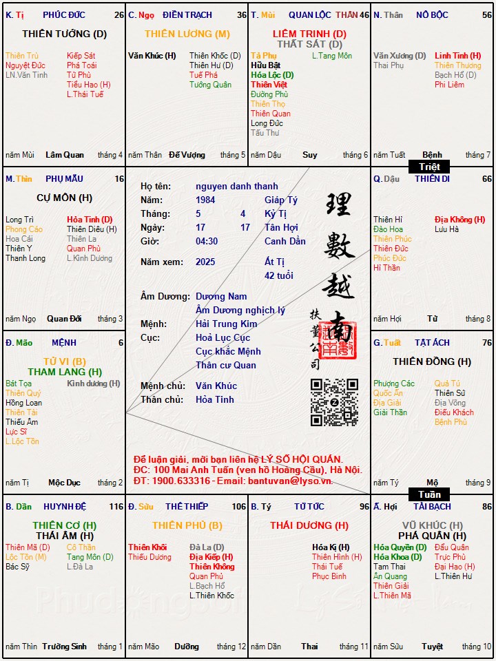 Hình ảnh