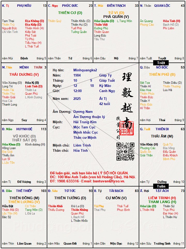 Hình ảnh