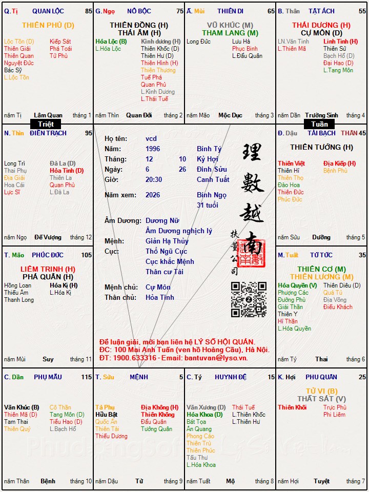 Hình ảnh