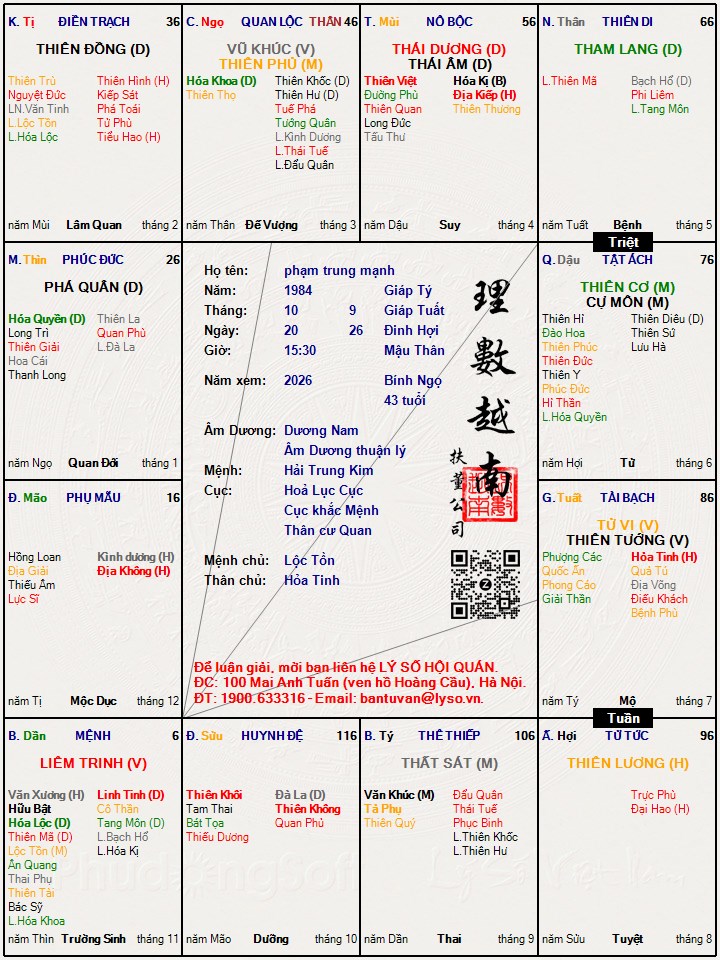 Hình ảnh