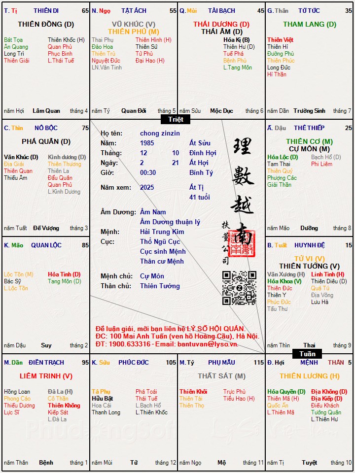 Hình ảnh
