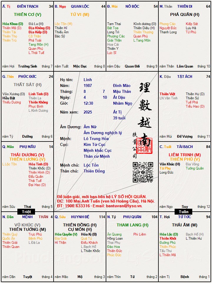 Hình ảnh