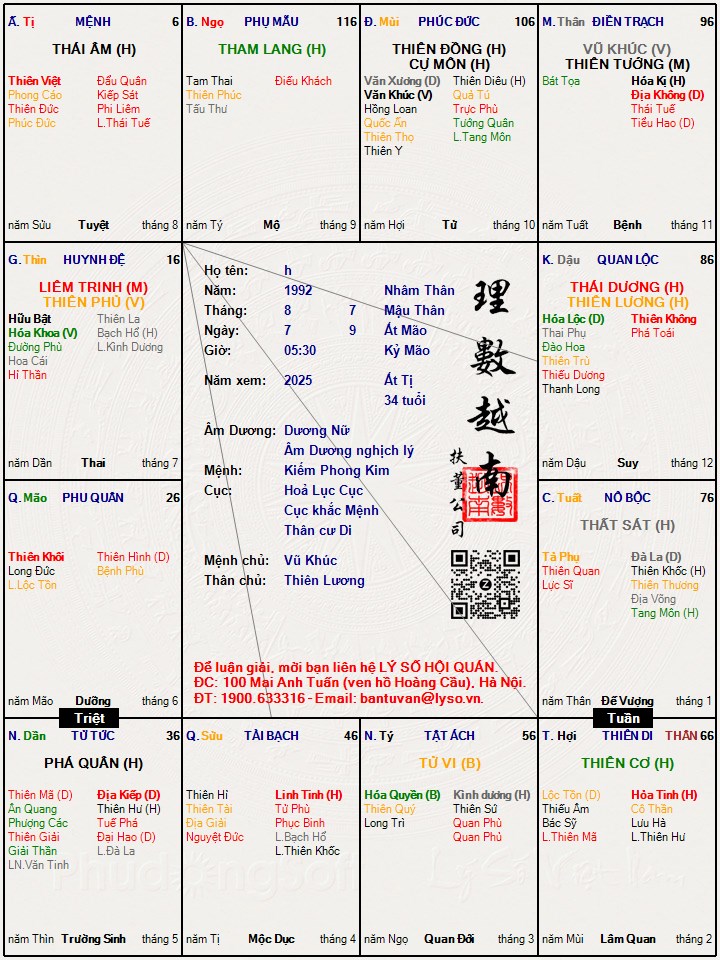 Hình ảnh