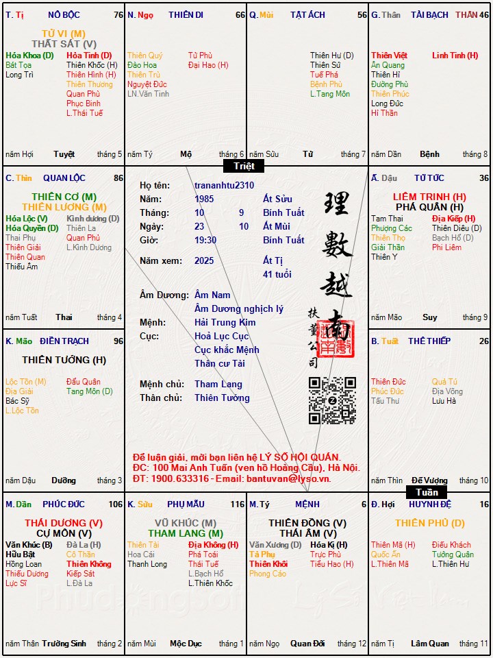 Hình ảnh