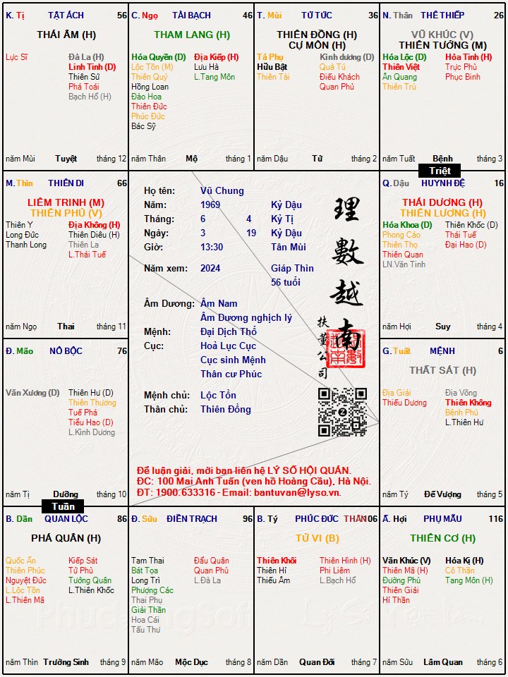 Hình ảnh