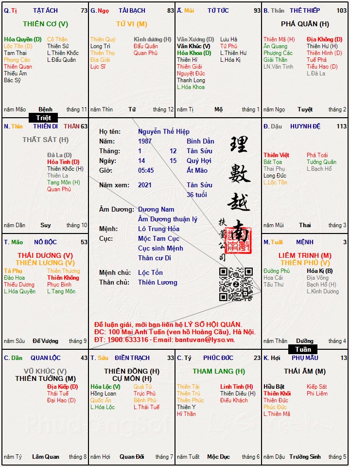 Hình ảnh