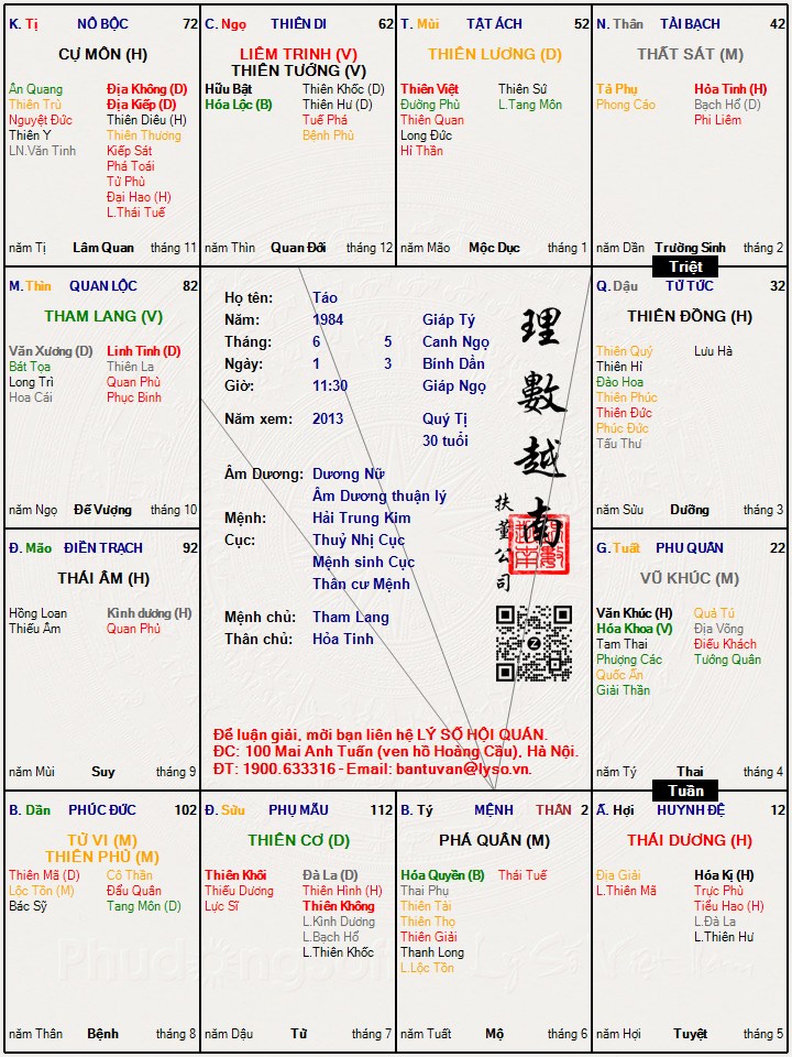 Hình ảnh