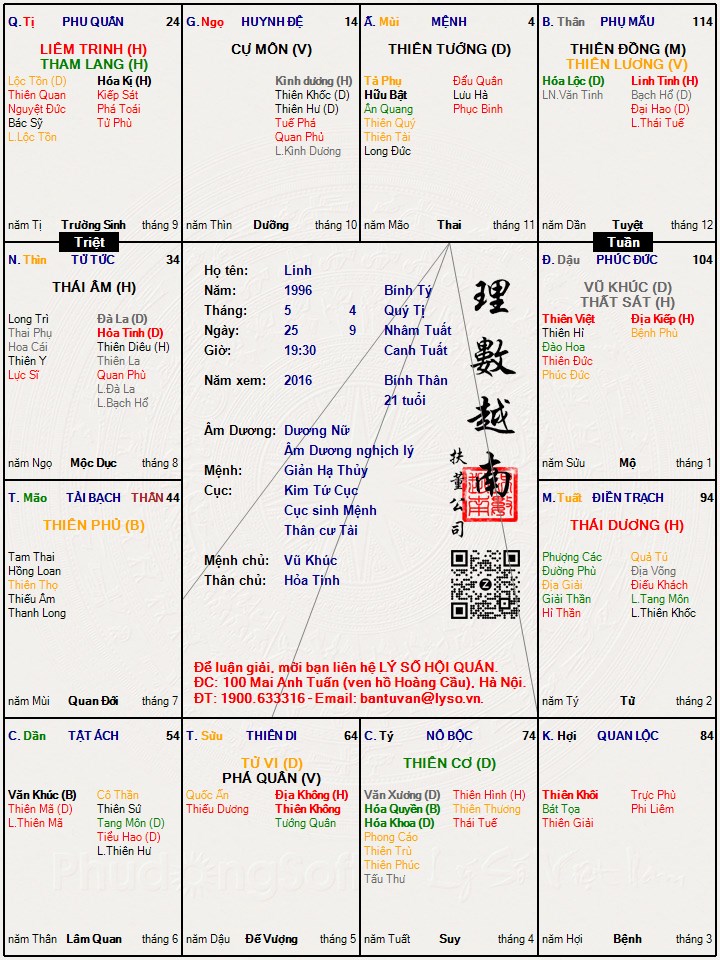 Hình ảnh