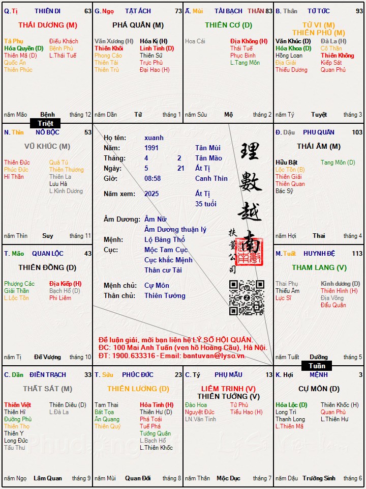 Hình ảnh
