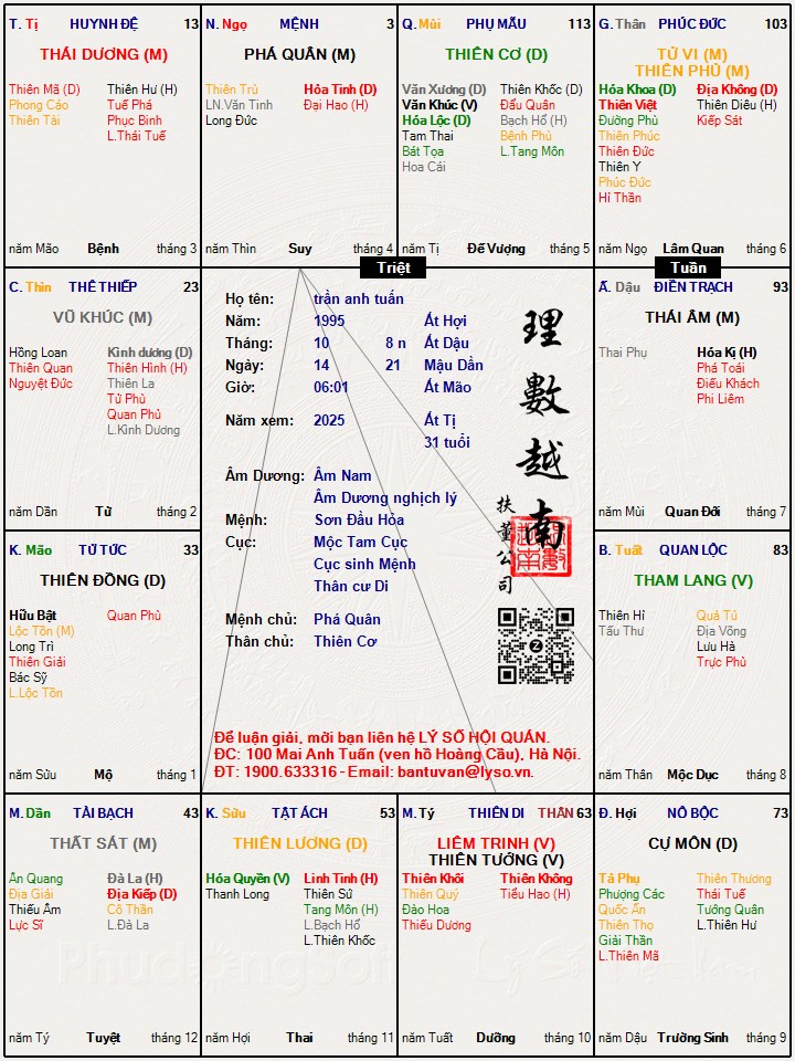Hình ảnh