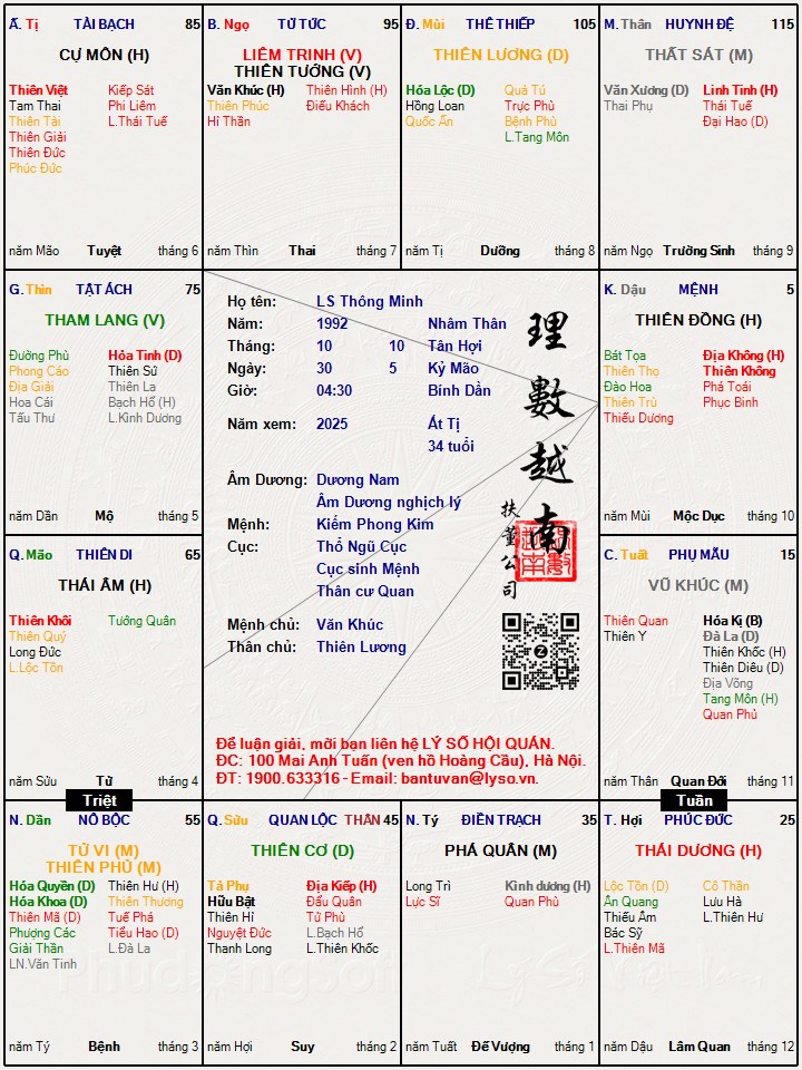 Hình ảnh