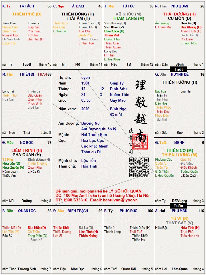 Hình ảnh